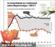 Élveszületések és halálozások száma Magyarországon, 1960-2011